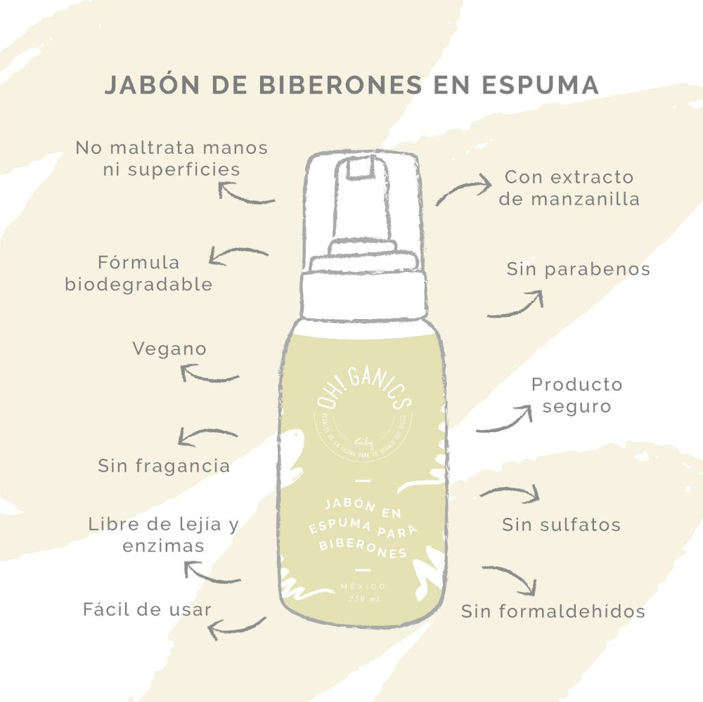 Jabón En Espuma Para Biberones 250 ML